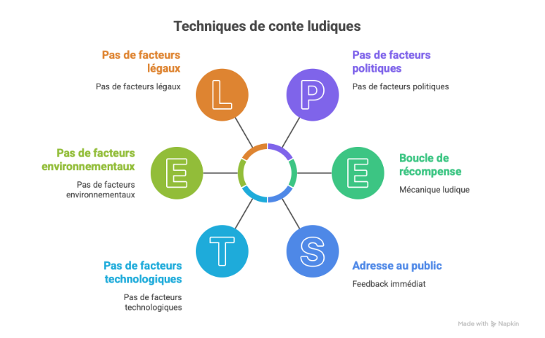 Ateliers pédagogiques : du hasard contrôlé à la confiance