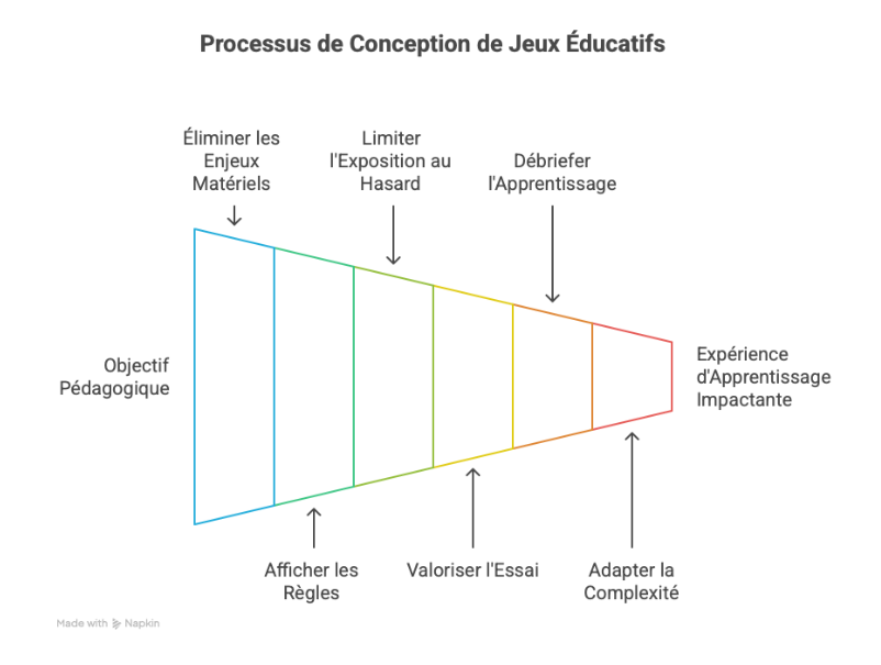 Probabilité, suspense et éthique : le triangle d’or